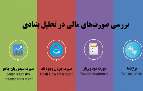 تهیه صورت های مالی مورد نیاز مدیران و صاحبان شرکت ها توسط شرکت ترازارقام کاسپین قزوین